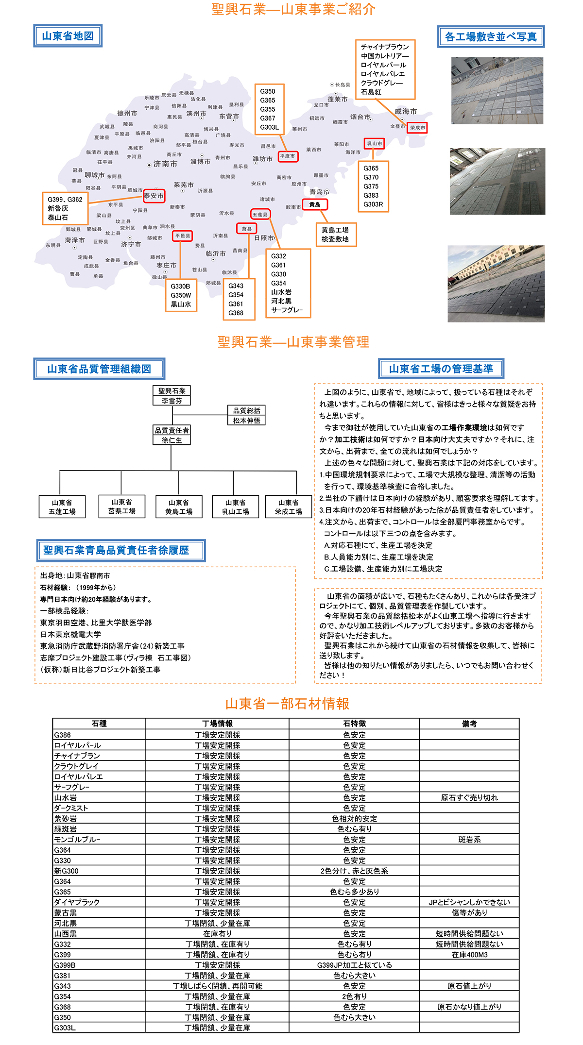 聖興新聞第6回：山東事業(yè)ご紹介-1.jpg