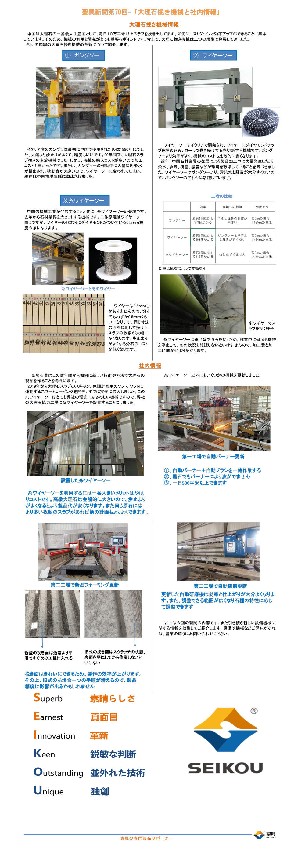 聖興新聞第70回-大理石挽き機械と社內(nèi)情報-1.jpg